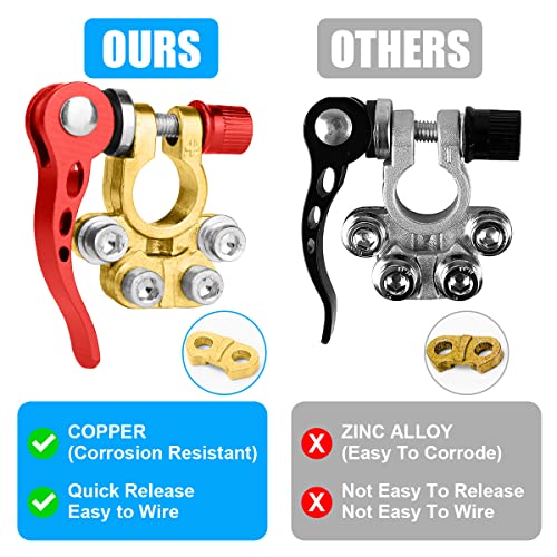 URAQT-2Pcs-Battery-Terminal-Connectors-Quick-Release-Car-Battery-Terminals-Positive-Negative-Battery-Clamp-12V-Car-Battery-Connectors-for-Cars-Trucks-Buses-Caravan-Motorhome-0-4