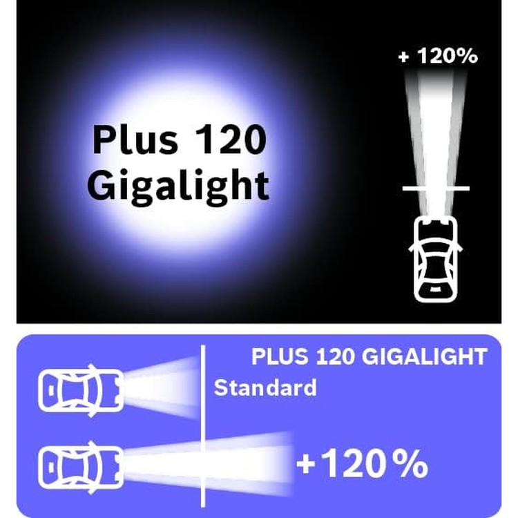 bosch-h1-448-plus-120-gigalight-headlight-bulbs-12-v-55-w-p145s-2-bulbs-06-awe