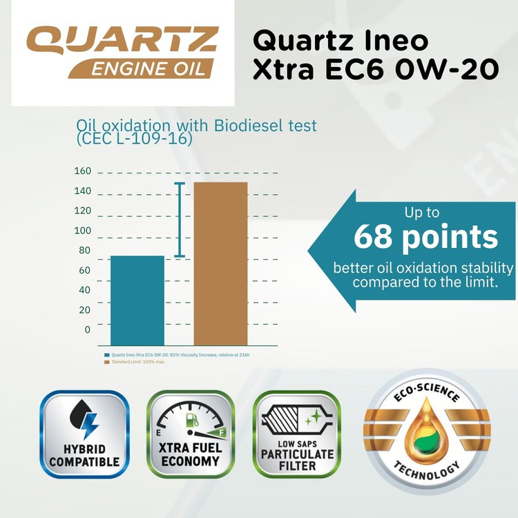 totalenergies-quartz-ineo-xtra-ec6-0w20-engine-oil-advanced-synthetic-1l-acea-c6c5-api-sp-ilsac-gf-6a-eco-science-technology-06-bpp