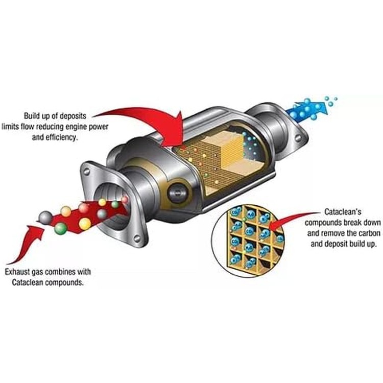 cataclean-hybrid-complete-fuel-exhaust-cleaner-catalytic-converter-valve-injector-cleaner-fuel-additive-formulated-for-performance-fuel-efficiency-pre-07-enu
