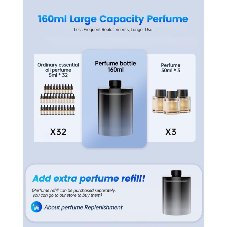 160ml-large-capacity-car-air-freshener-electric-diffuser-with-160ml-perfume-sea-breeze-music-sync-lights-ultrasonic-atomiser-3-modes-auto-onoff-500mah-03-qqv
