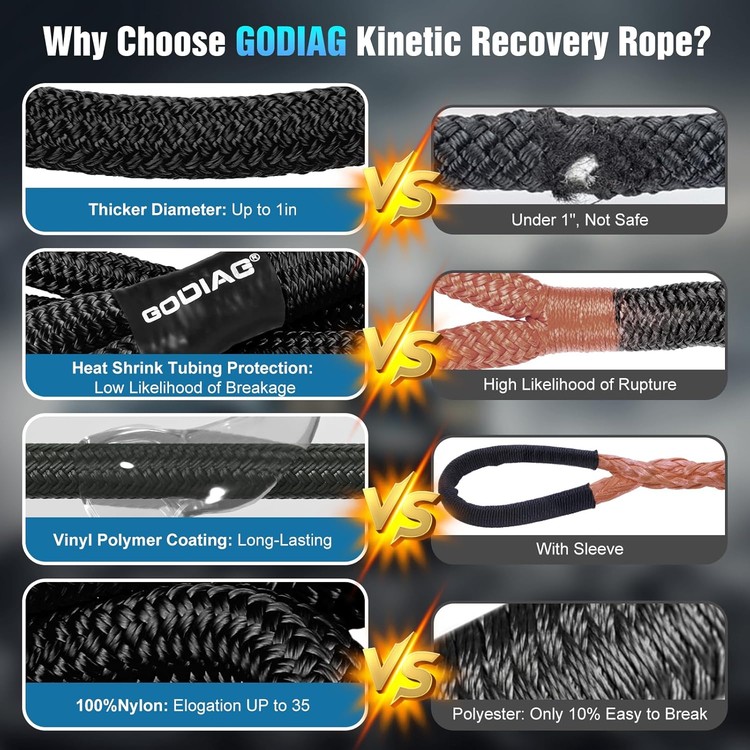 godiag-130ft-kinetic-recovery-tow-rope-46500lbs-heavy-duty-energy-rope-with-2-soft-shackles-30-elasticity-offroad-power-rope-for-truck-jeep-car-atv-ut-03-lpz